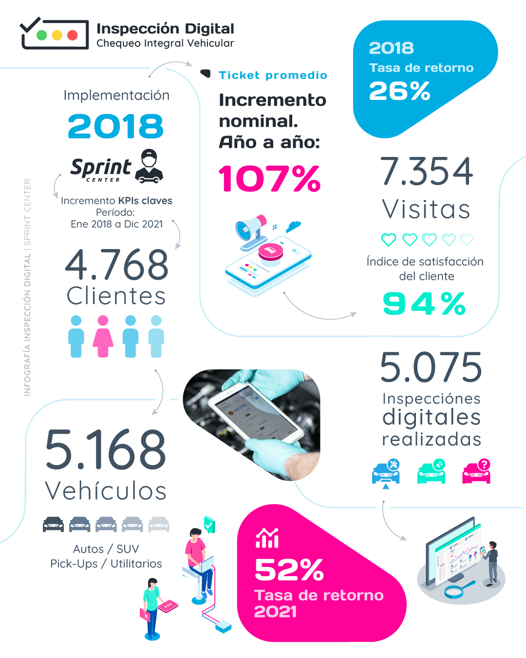 Sprint-Infografía-InspDigital-Linkedin